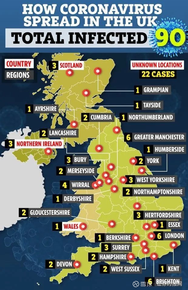 确诊人数达90人 英国努力延缓新冠疫情高峰期的来临 据英国疾控部门5