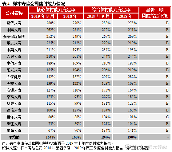 险资举牌的风险_险资投资限制_险资