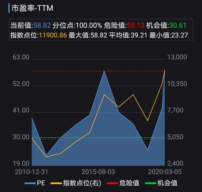 我对"恒瑞医药"的股票估值计算结果