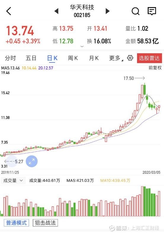 【上海汇正财经】【个股精评】隆基股份/五粮液/华天科技