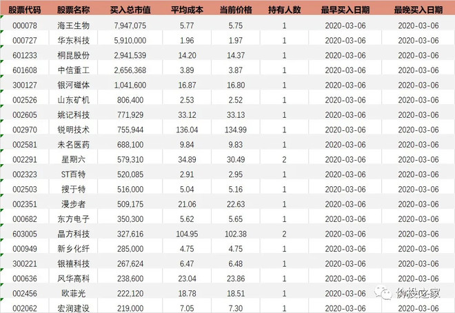 2.4 当日买入人数最多的股票