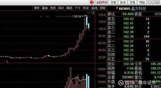 39股票池重点新基建附分支科技股龙头