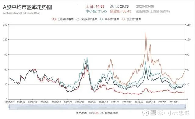 银行,石油,大钢铁等低市盈率,低市净率,高股息率的股票全部集中在沪市