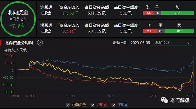 新加坡a50指数