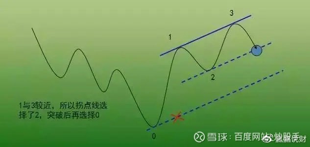 价值千金的交易系统—趋势交易系统之abc交易法(深度干货)