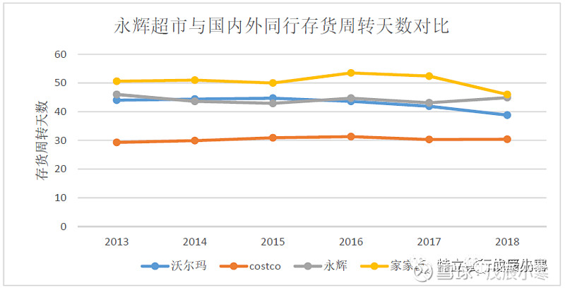 永辉超市会成国中国的沃尔玛吗二