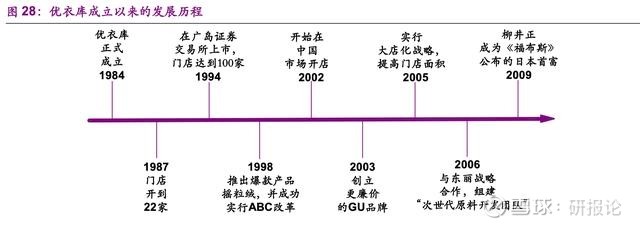 优衣库定位于大众服装市场,目 标为"以市场最低价格持续提供高品质的