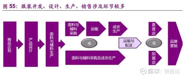 服装行业深度日本行业发展史及优衣库spa模式详解