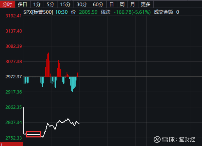 中国资产成避险港?