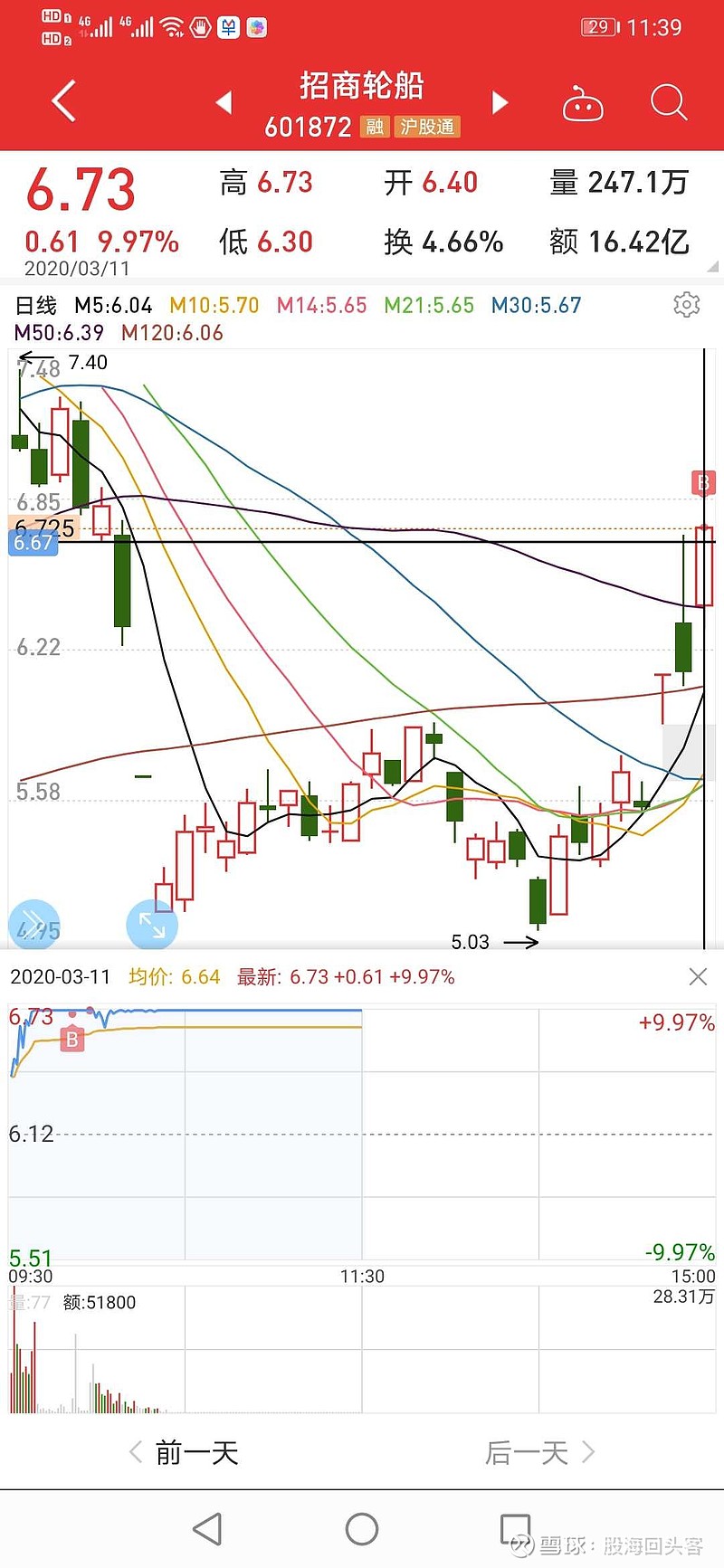 今天买入三个股票 早上集合竞价买入300238 冠昊生物