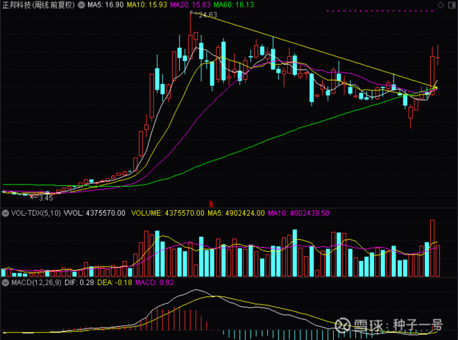 以正邦科技为例猪股主升来到机不可失时不再来20200311