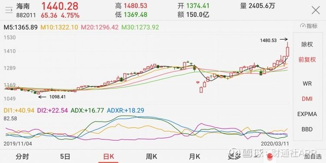 【内参】他们都在爆炒海南板块,但我们建议你先冷静 疫后复工进入加速阶段,叠加政(最新发布)