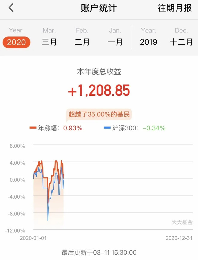 阿秋基金定投收益及大盘收益对比