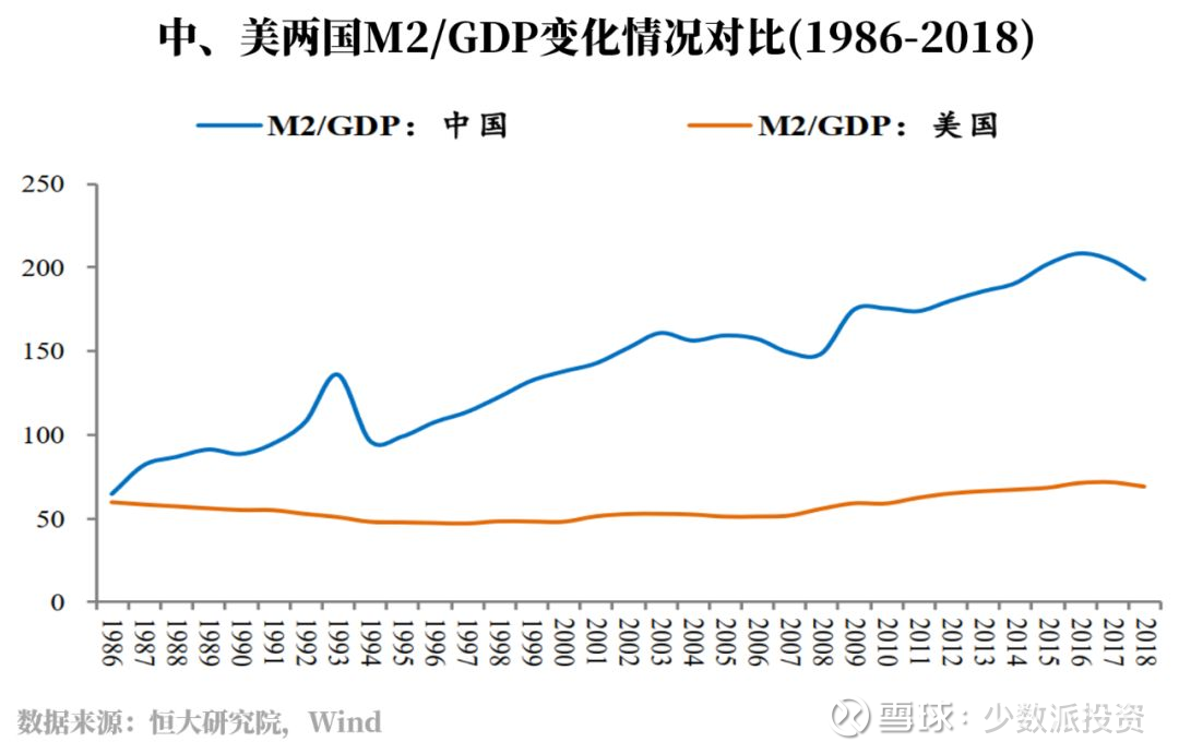 你对货币超发的理解可能是错的少数派投资