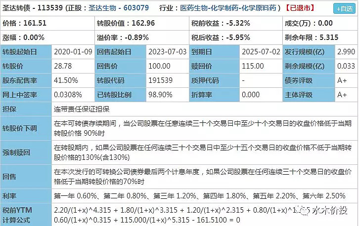 投资一定要清楚交易标的的交易规则!细说可转债的强赎