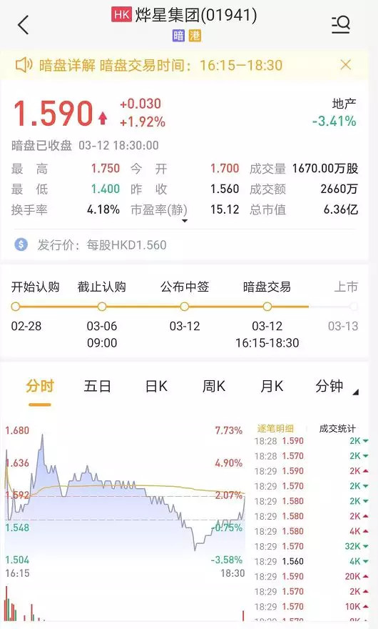 hk,煜盛文化01859.hk暗盘走势及卖出建议!