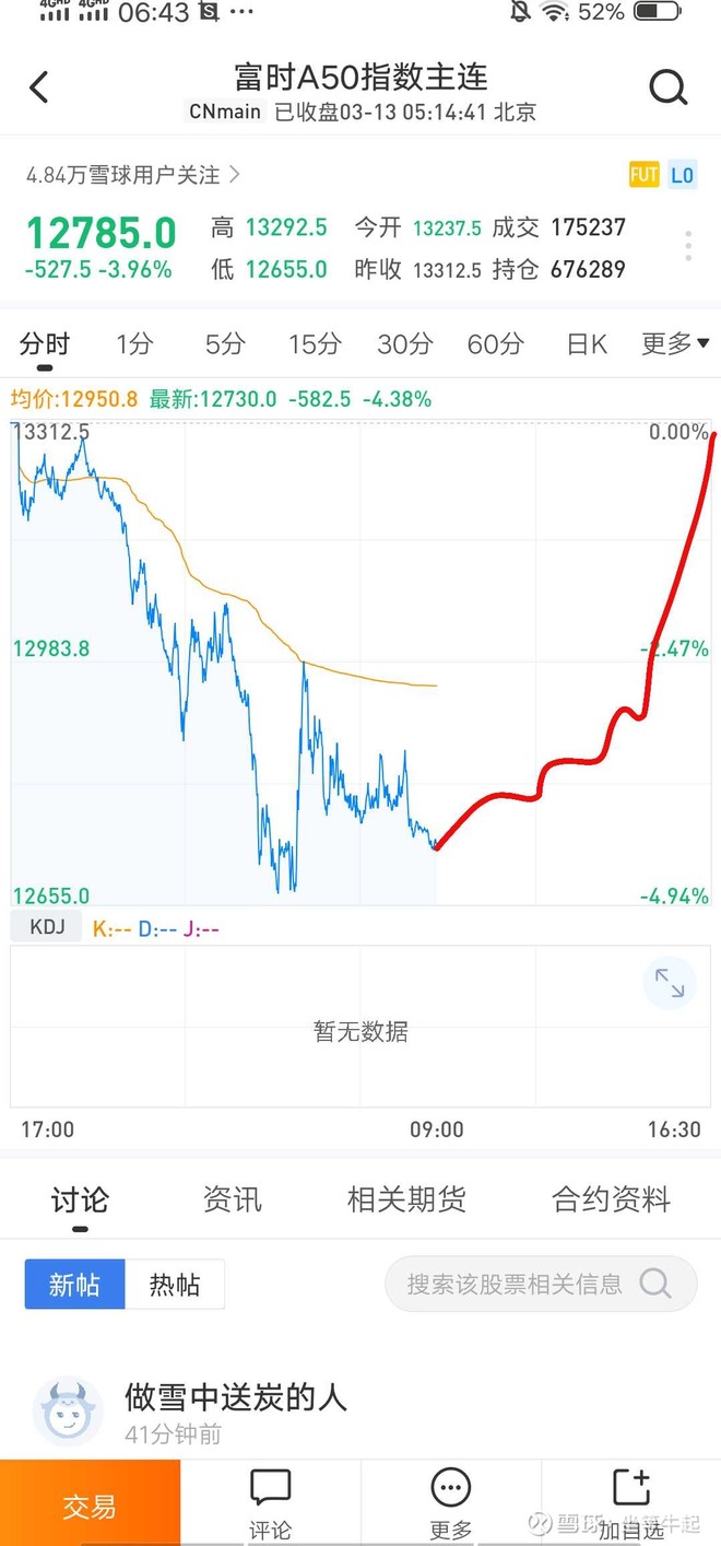 $富时a50指数主连(cnmain)$中国强起来 - 雪球