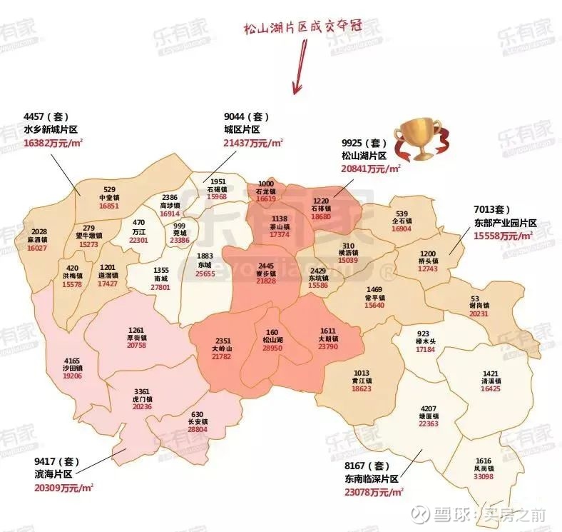东莞松山湖挂牌单价破了11万/平米?