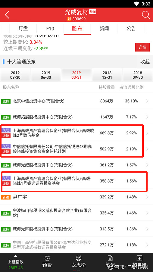 明星基金分析高毅晓峰