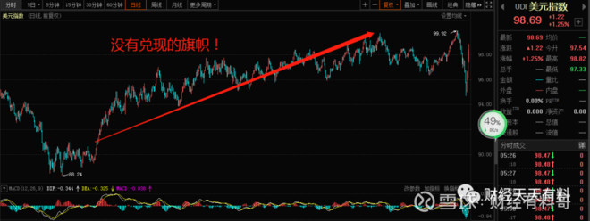 股市行情分析回顾:那些年,飘扬的旗帜插满了金融市场!