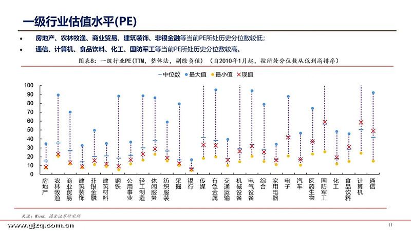 a股港股美股估值周观察20200315