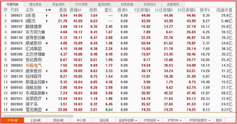2,分时图$富煌钢构(sz002743)$