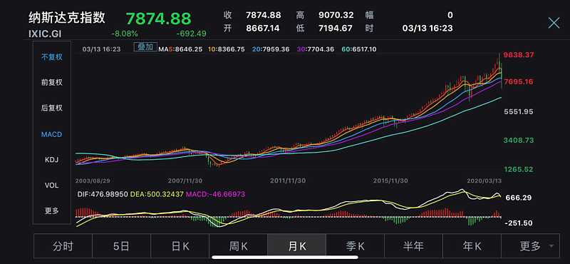 复盘2008年金融危机.