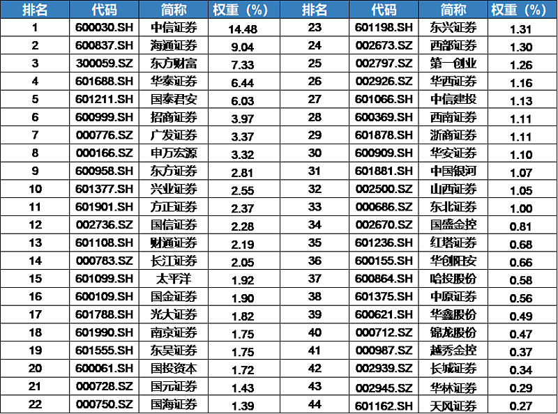 【复盘危机】逻辑比结果更重要,好的科技股为什么是龙头?