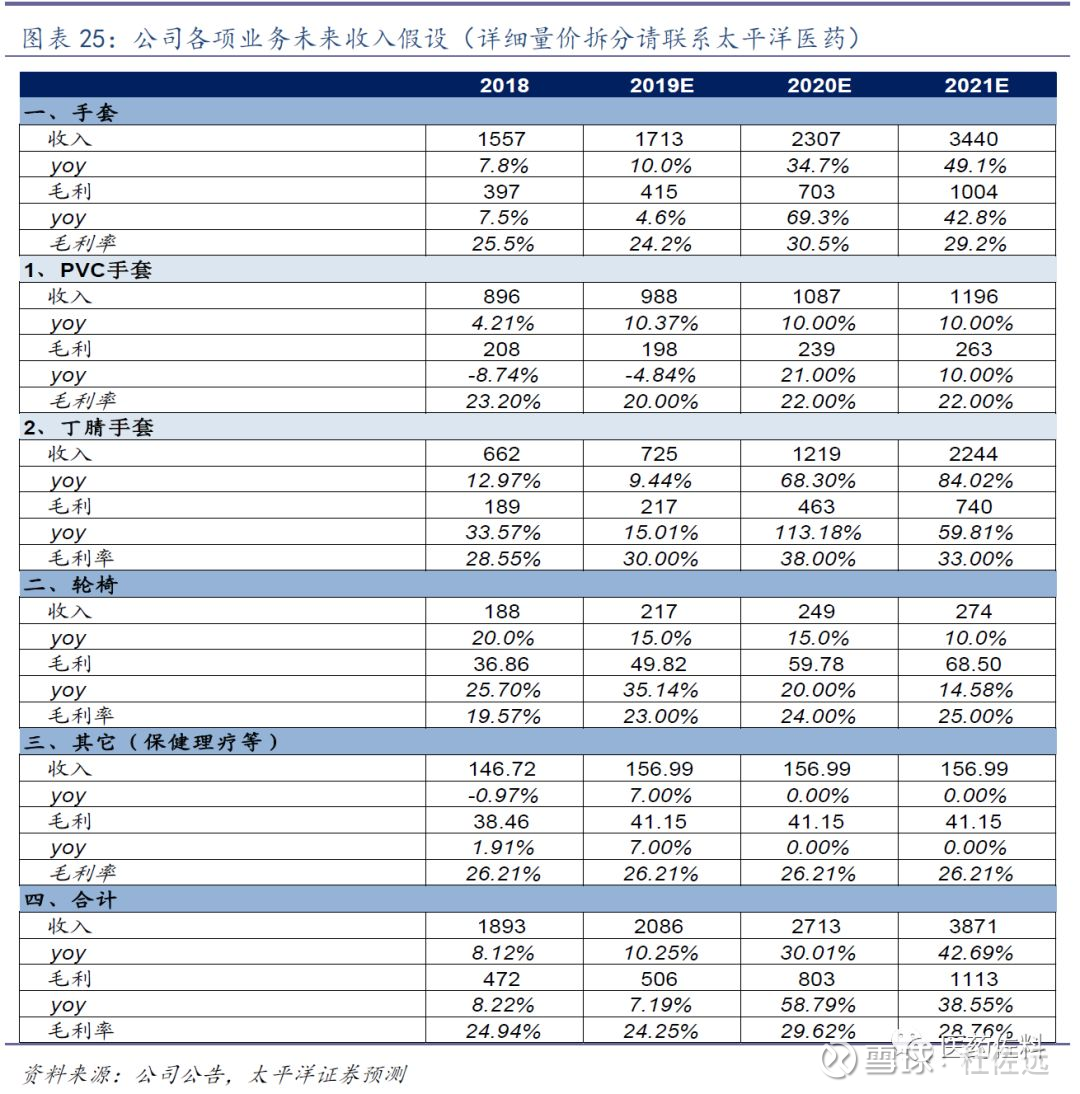 基金规模_中国主权基金 规模_基金公司专户规模