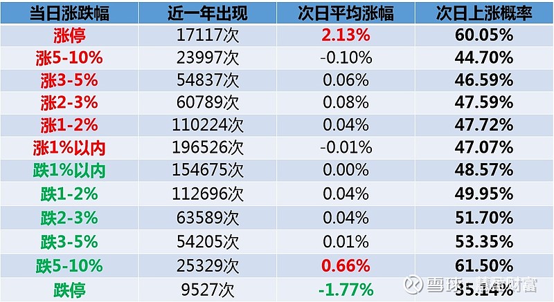 回测显示,在2019年3月至2020年2月期间,满足以上条件的股票共出现50次