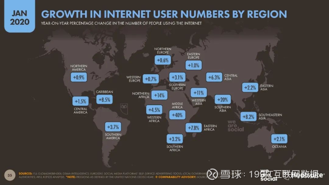 2020年全球网络概览报告(247页)