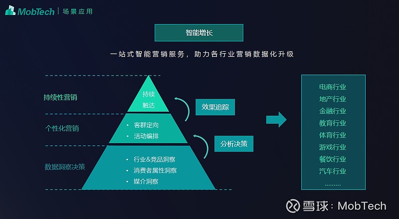 通过事件触达优化模型,挖掘存量用户价值