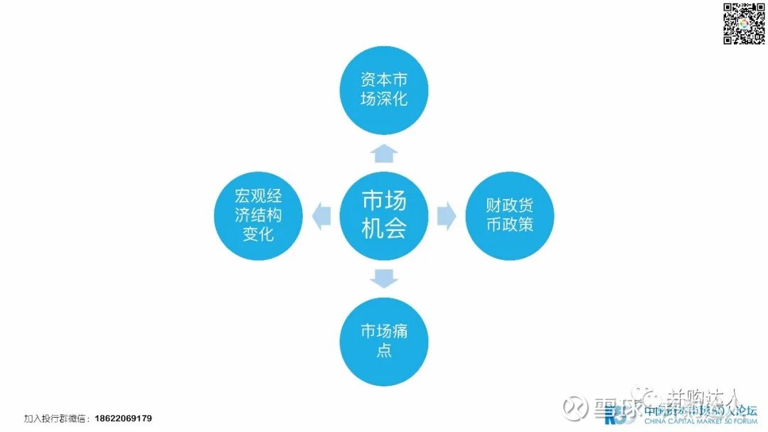 金融市场的发展趋势挑战和机遇基础设施投资需求增加股票市场不断有新