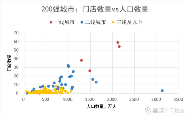 2020-03-18:我爬取了海底捞全国的门店分布