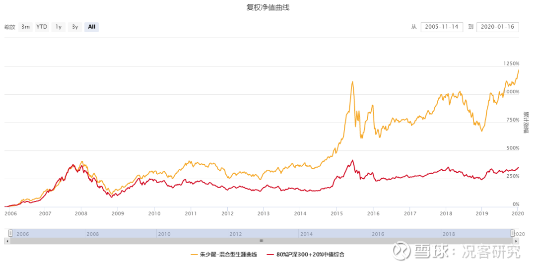 2020中国公募基金经理研究系列(十七):富国股票经理