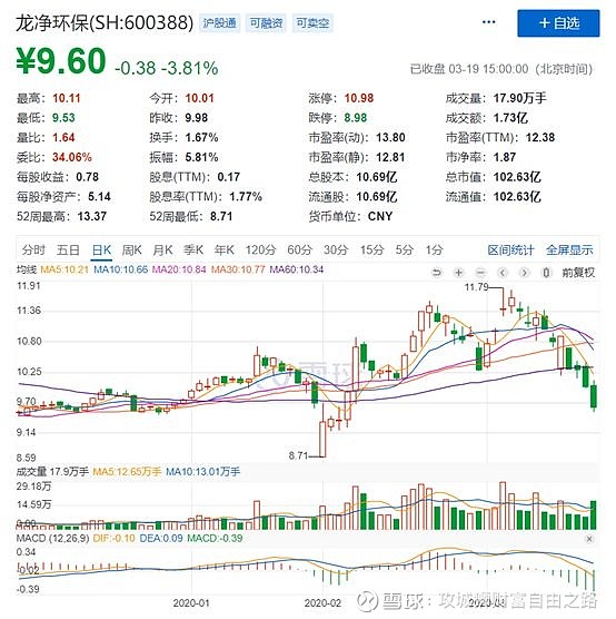 3月24日可转债申购预告(2020年21期:龙净转债,可抢权)