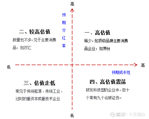 第一象限是哪个