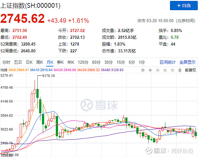 a股,港股,美股,欧股,富时a50期货交易时间,了解一下.