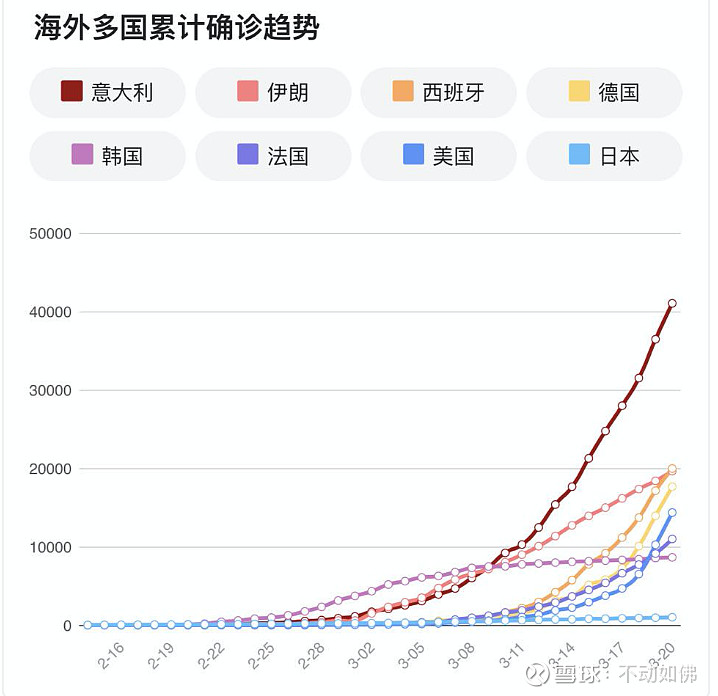 再看一下中国海外新增确诊趋势图