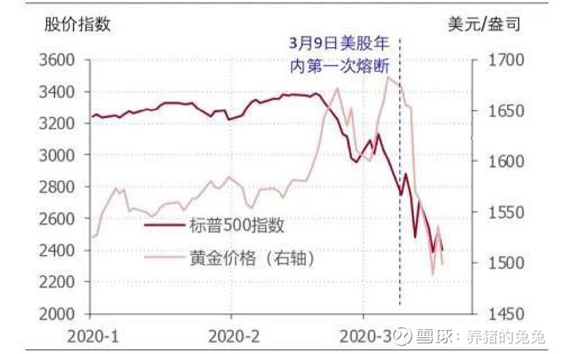 徐高:美国"股灾"虹吸全球流动性,a股能否保持韧性?