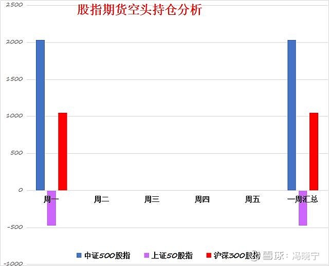 因此,周二涨幅最好的板块,可能是上证50股指成分股