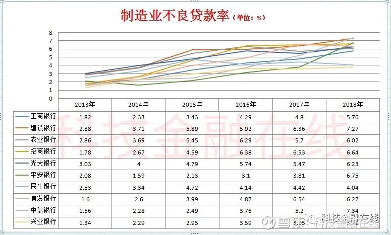 中信银行房贷 流水 xueqiu.com