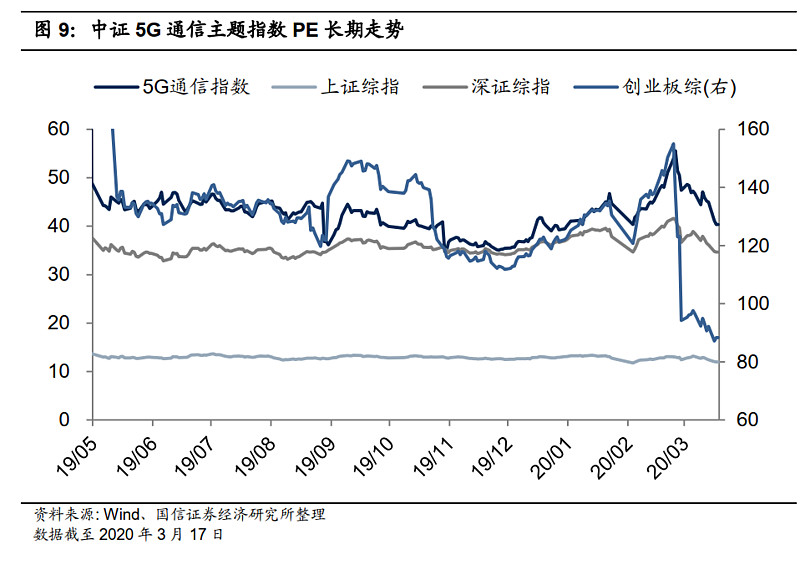 其选取产品和业务与 5g 通信技术相关的上市公司股票作为样本股,包括