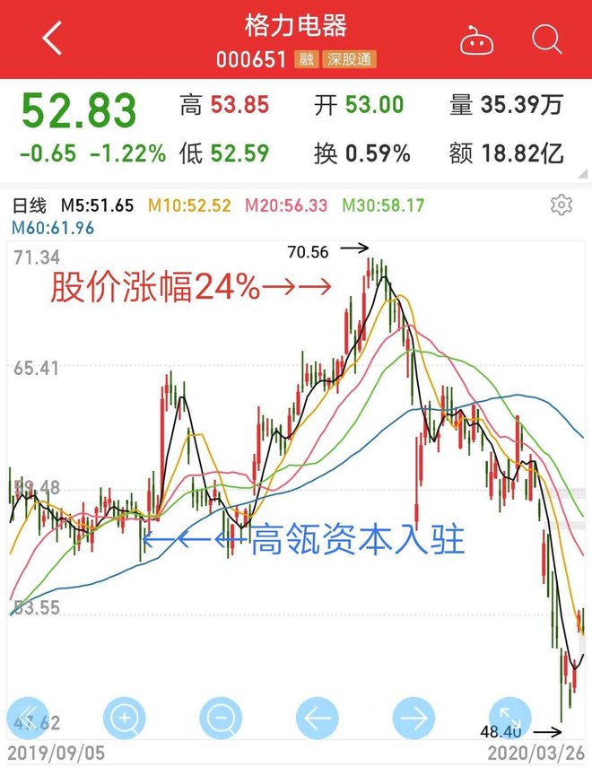 华兰生物高瓴资本20亿元入股华兰疫苗价值几何?_sz002007_乌龟量化