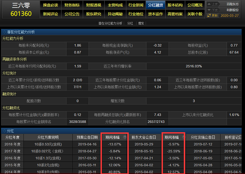 三六零个股增发非公开股票解读