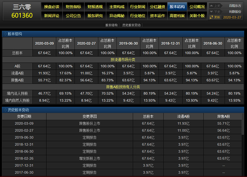 三六零个股增发非公开股票解读