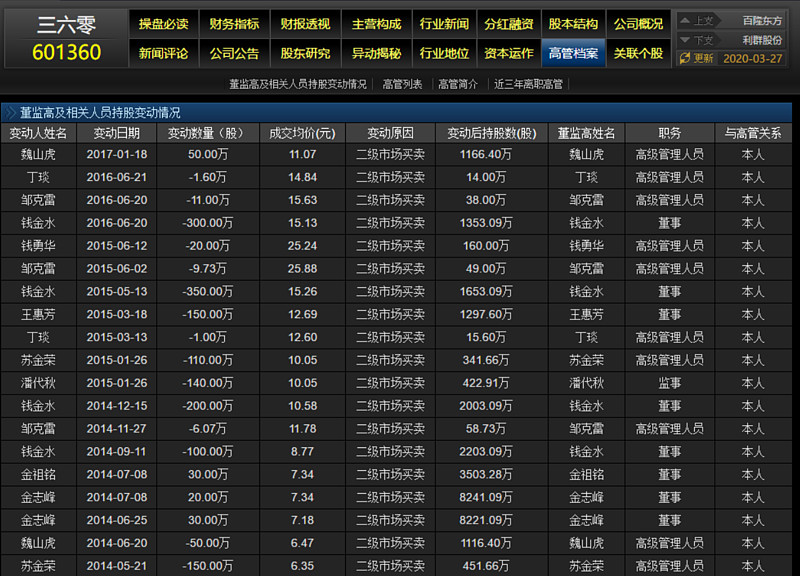 三六零个股增发非公开股票解读