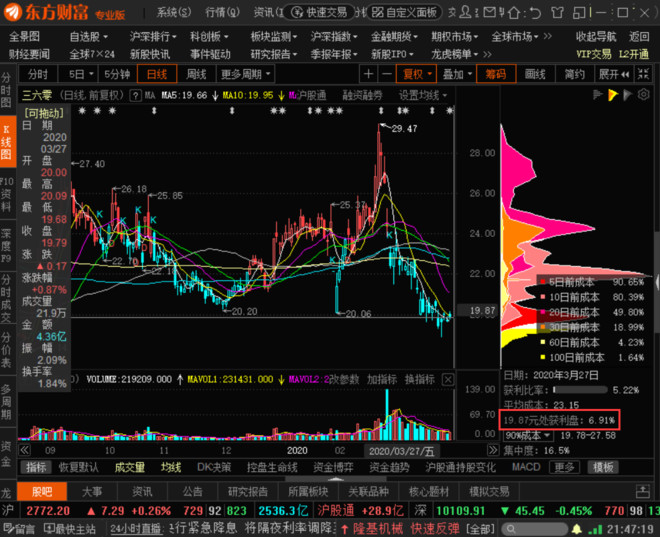 三六零个股增发非公开股票解读