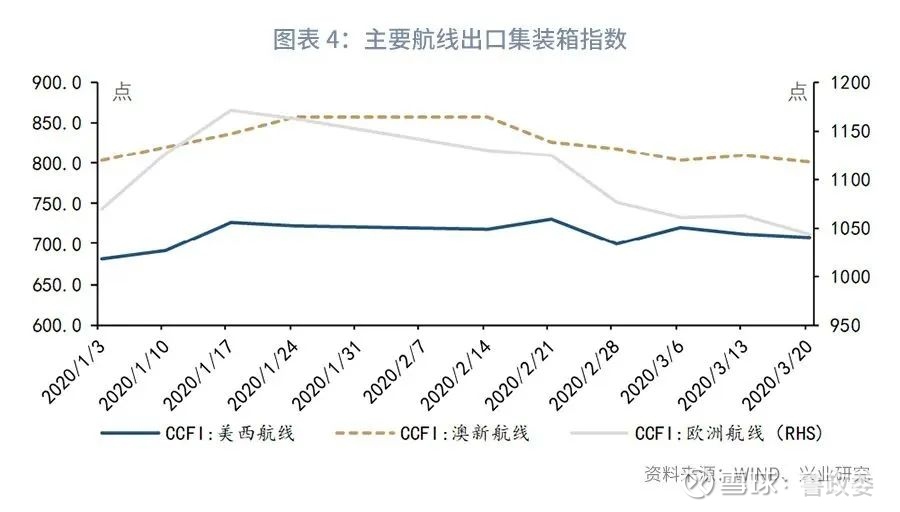 宏观经济的三大指标_经济周期的四个阶段_现阶段宏观经济的同步指标