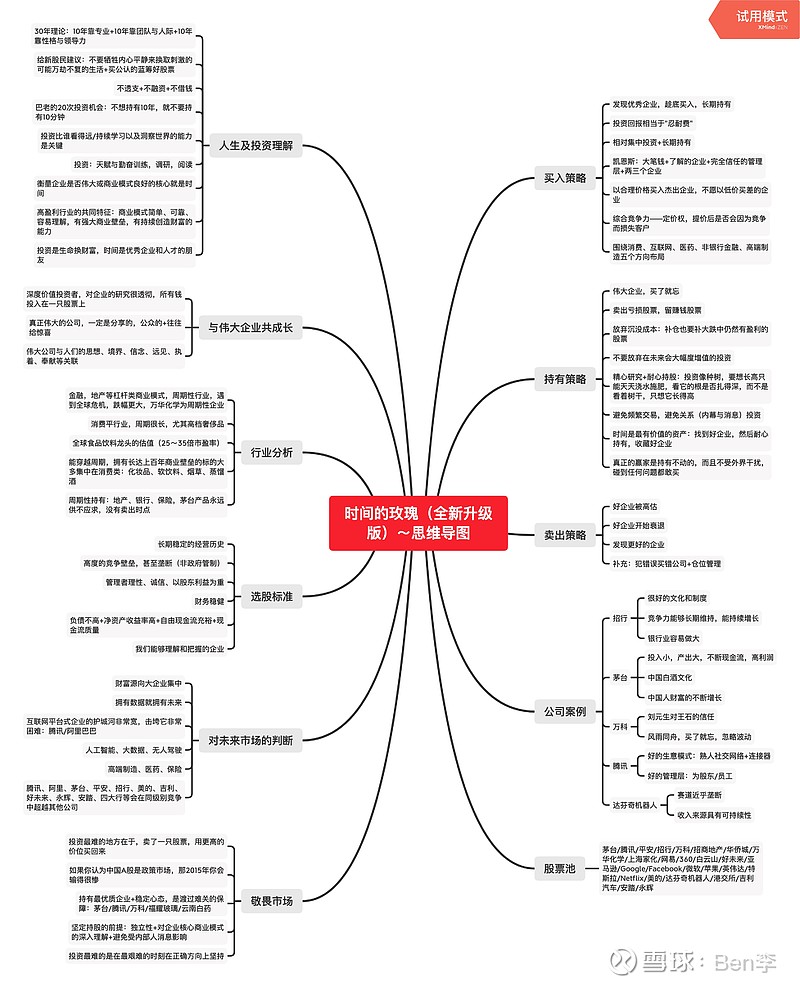 时间的玫瑰全新升级版读后思维导图